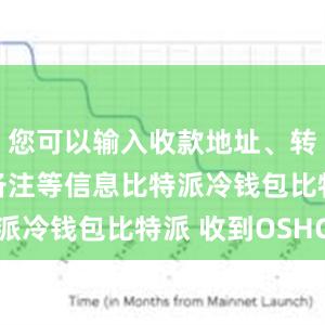 您可以输入收款地址、转账数量和备注等信息比特派冷钱包比特派 收到OSHC