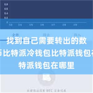 找到自己需要转出的数字货币比特派冷钱包比特派钱包在哪里