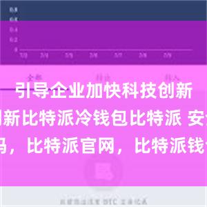 引导企业加快科技创新和产品创新比特派冷钱包比特派 安全吗，比特派官网，比特派钱包，比特派下载