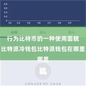 行为比特币的一种使用面貌比特派冷钱包比特派钱包在哪里