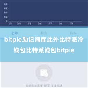 bitpie助记词库此外比特派冷钱包比特派钱包bitpie